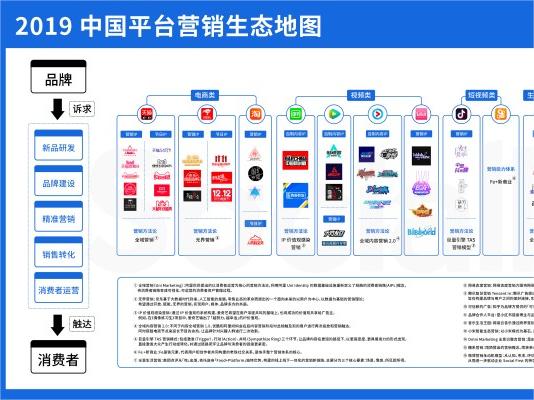 2019中国平台营销生态地图-高清