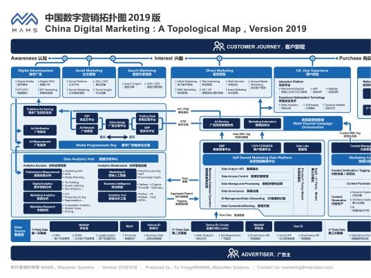 数字营销地图2