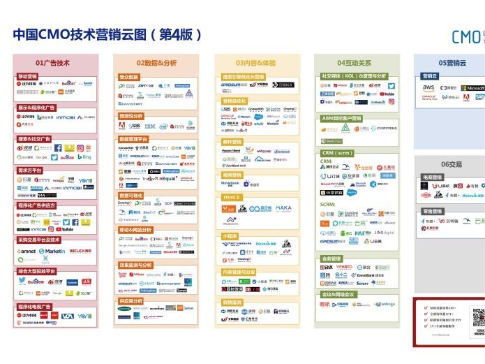 中国CMO技术营销云图1.0