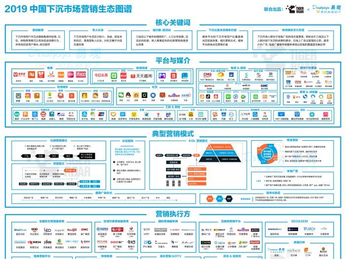 中国下沉市场营销生态图谱