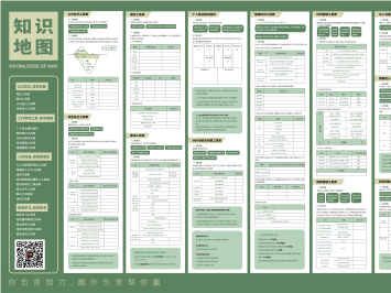 个人知识地图