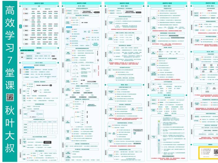 知识地图--高效学习7堂课--秋叶大叔