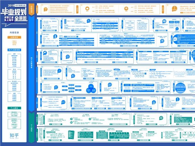 知乎毕业规划全景图地图