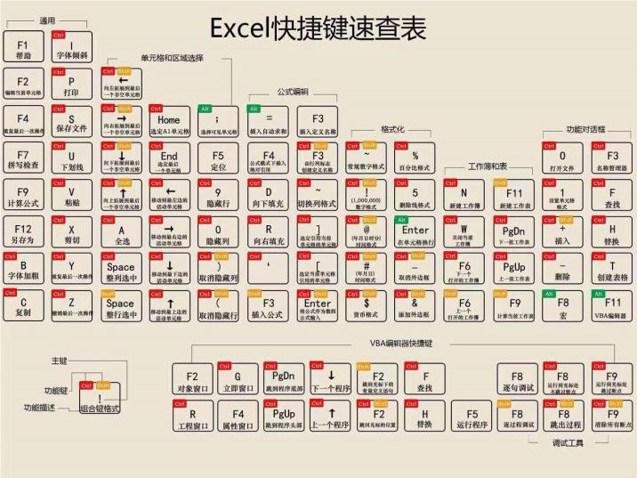 excel快捷键查询表