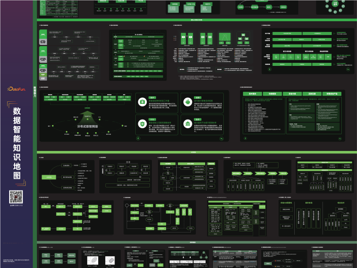 2022数据智能知识地图