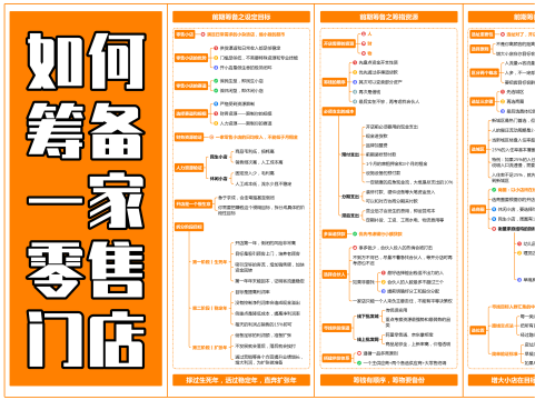 如何筹备一家零售门店