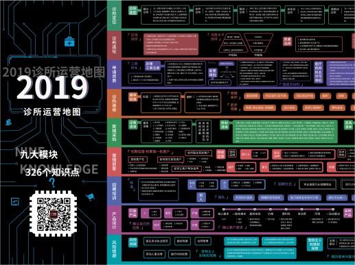 2019诊所运营地图