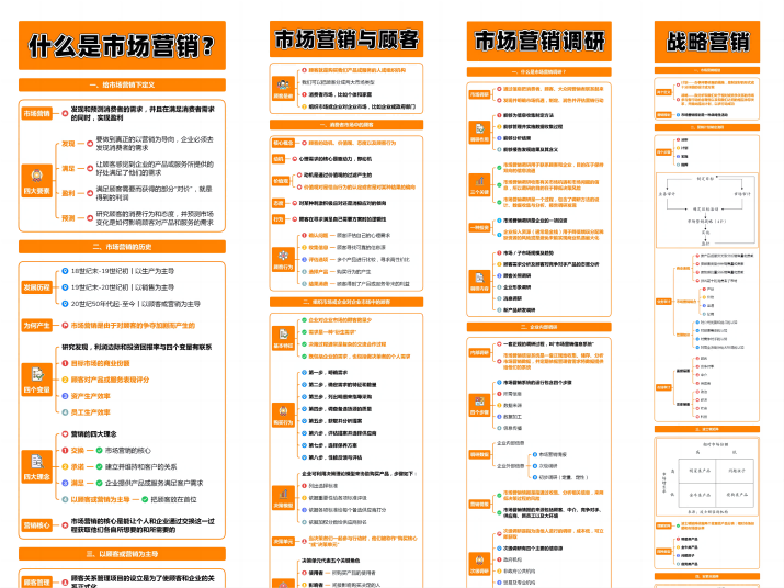 市场营销知识图谱（5张）