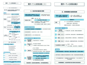 圈外-个人发展战略（6张）