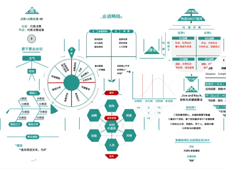 管理分析模型（23张）