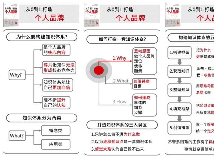 从0到1打造个人品牌-15张