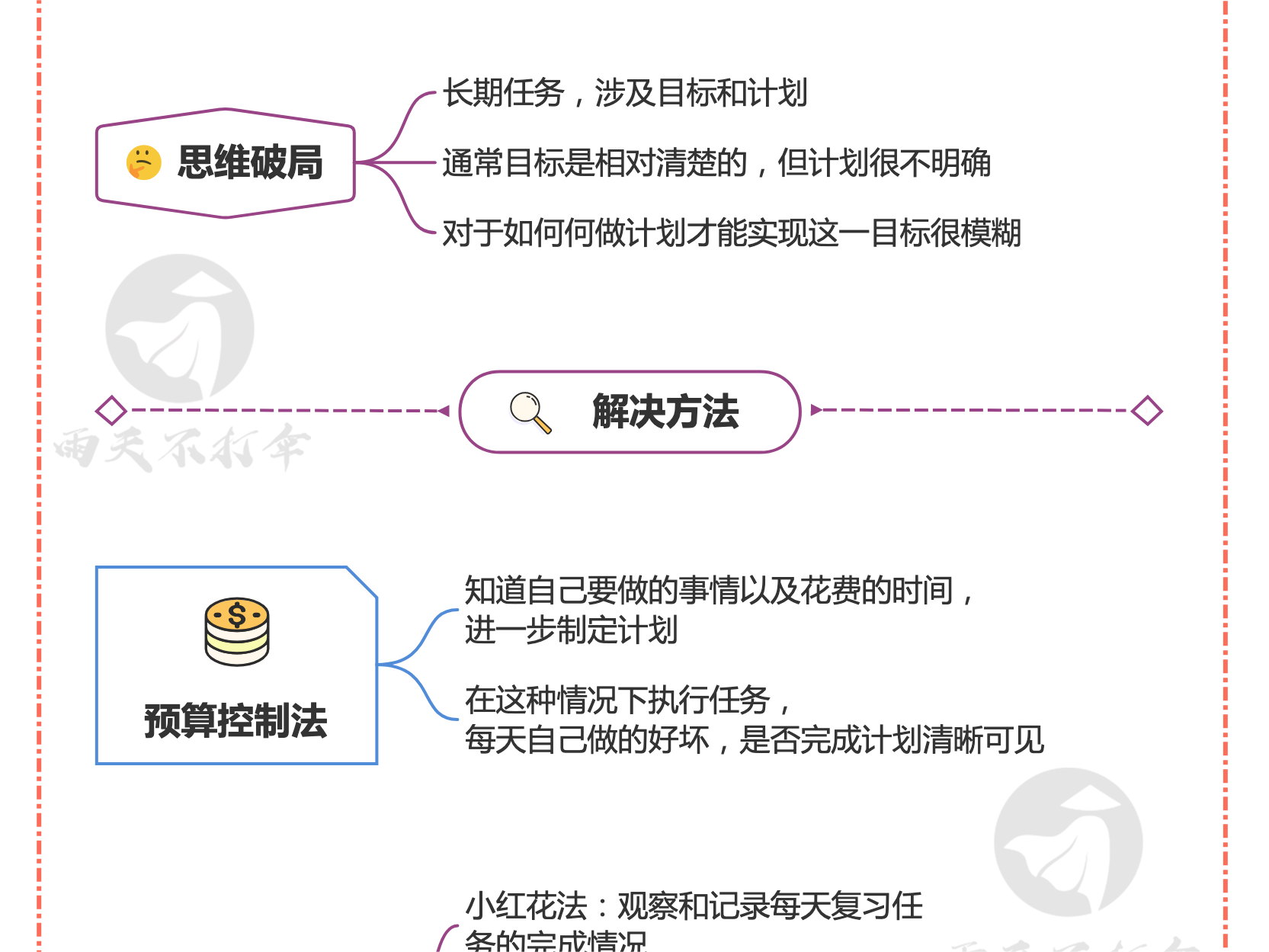 时间管理之16个原则