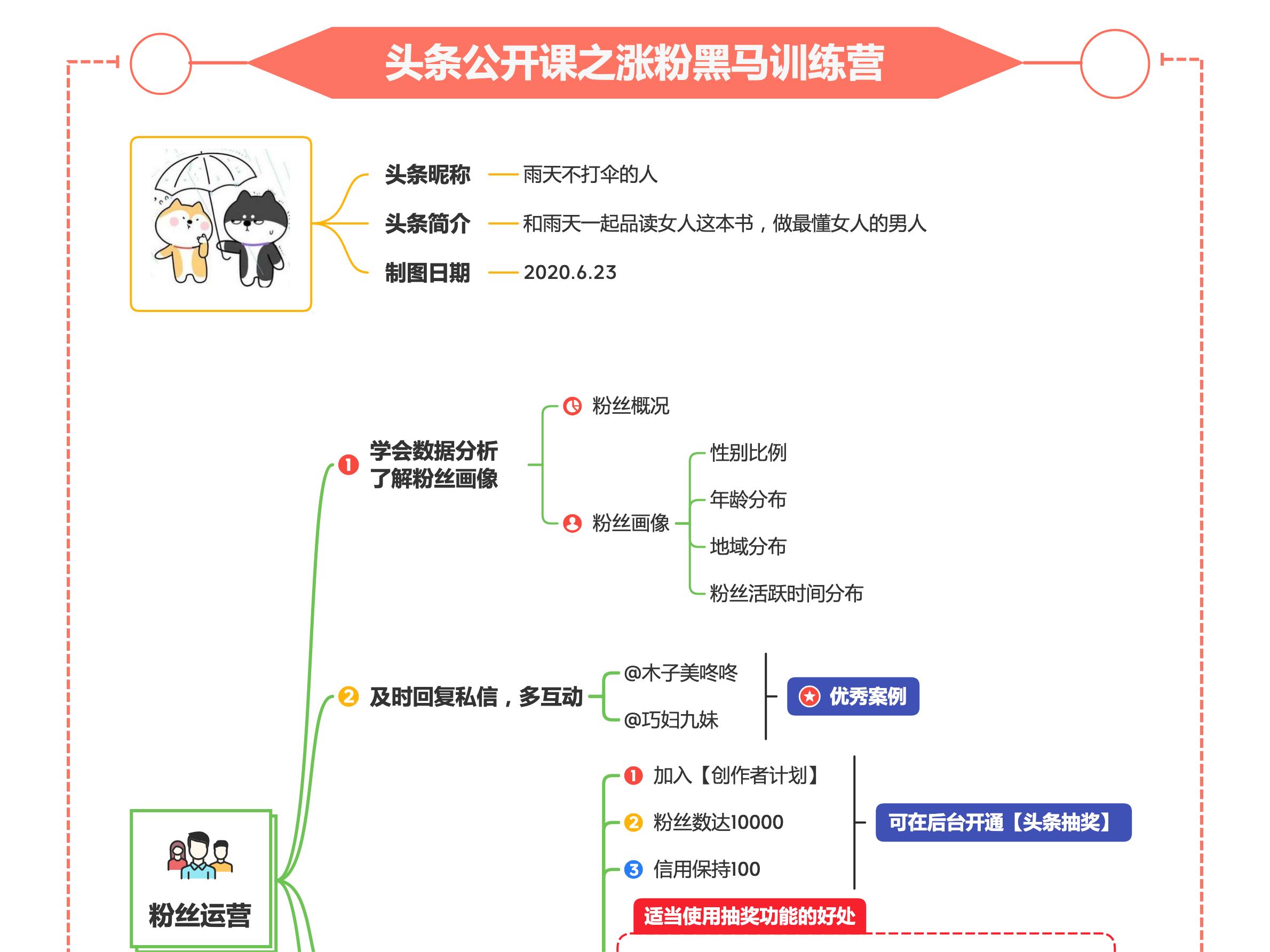 头条公开课之涨粉黑马训练营-6张