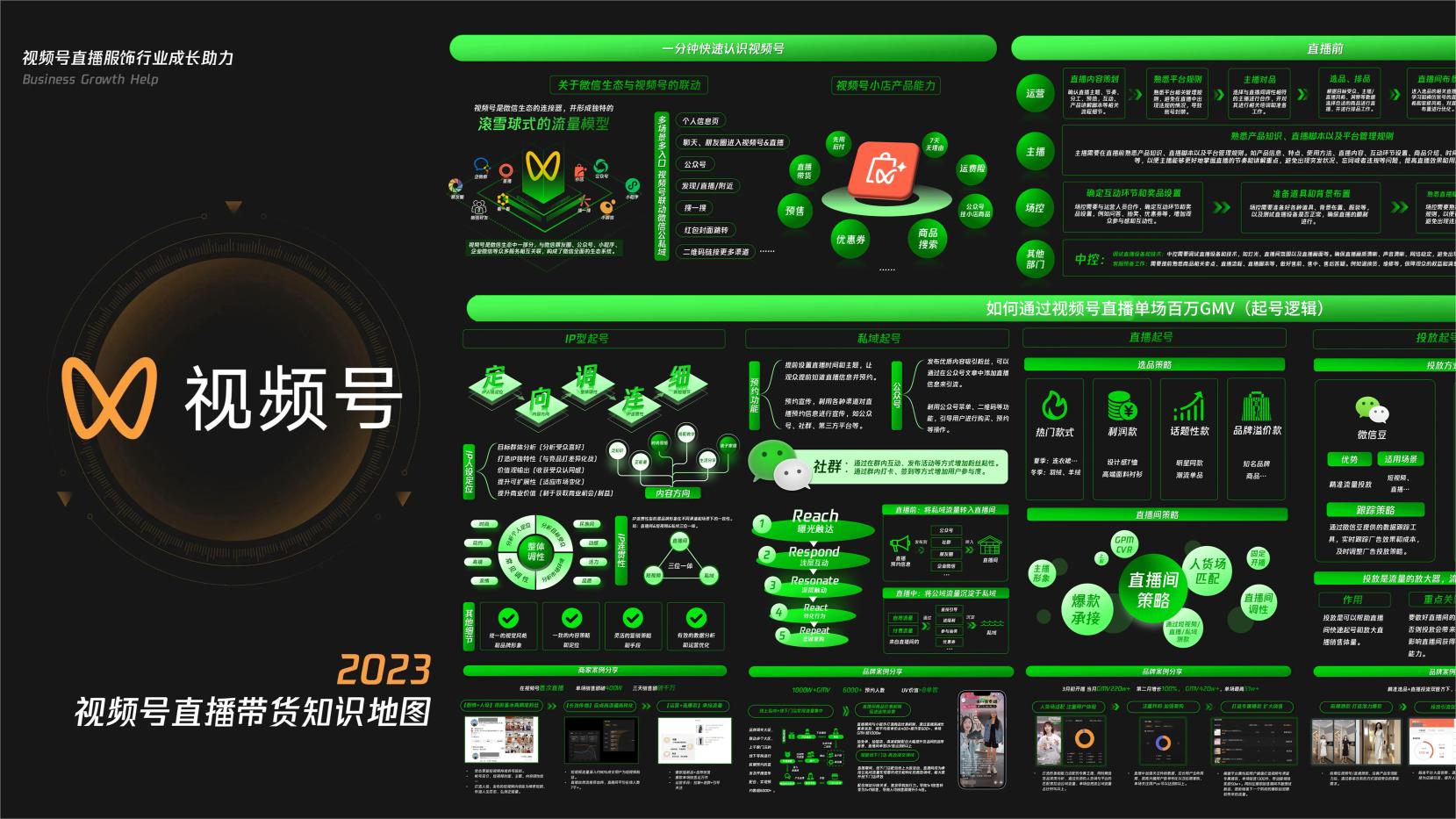 2023视频号直播带货知识地图