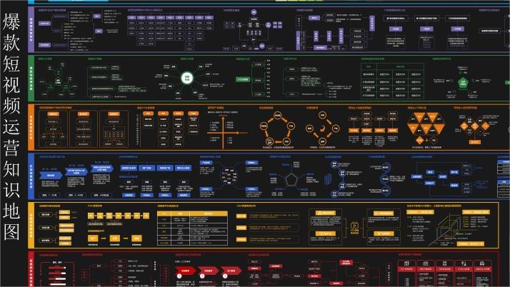 爆款短视频知识运营地图