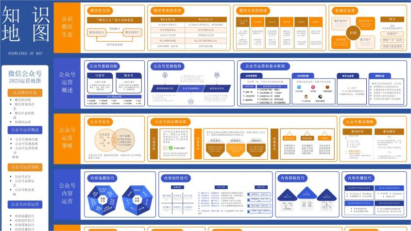 微信公众号2023运营地图