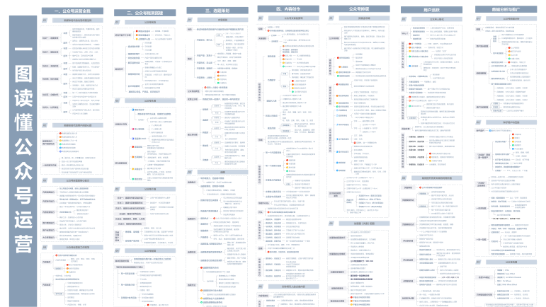 一图读懂公众号运营