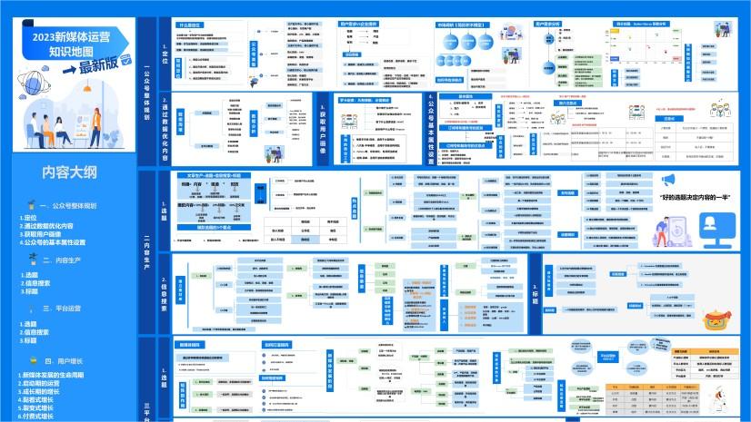 2023最新版新媒体运营知识地图