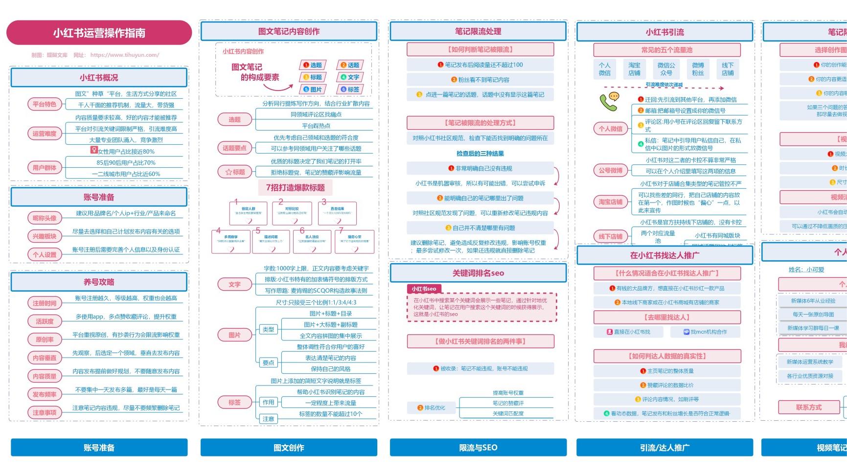 小红书运营操作指南