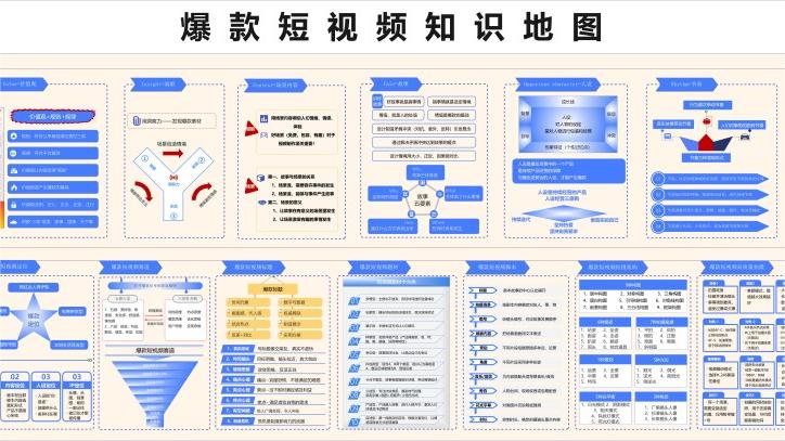 爆款短视频知识地图