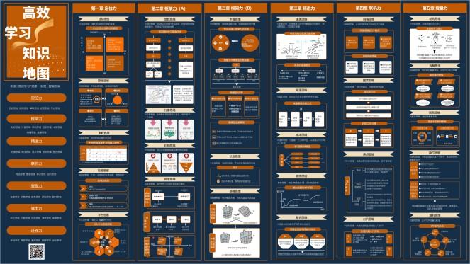 高效学习知识地图