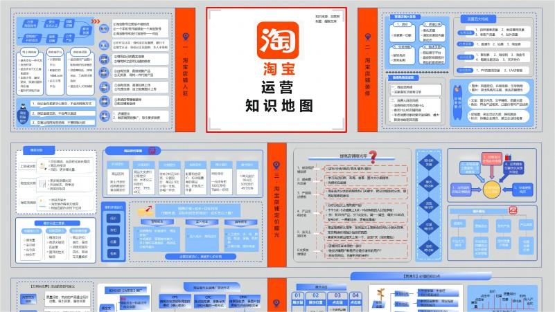 知识地图：1张图解决淘宝运营难题