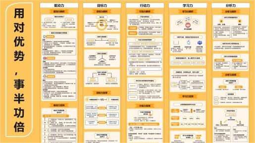 优势力知识地图——用对优势，事半功倍