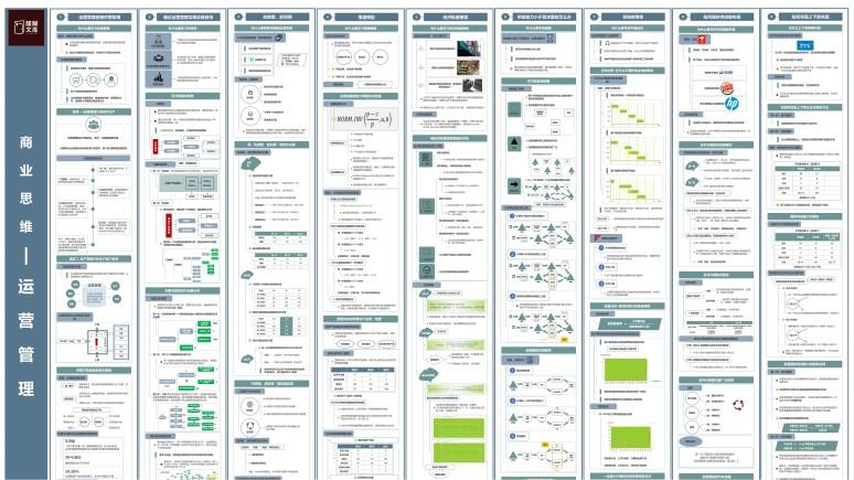商业思维-运营管理知识地图