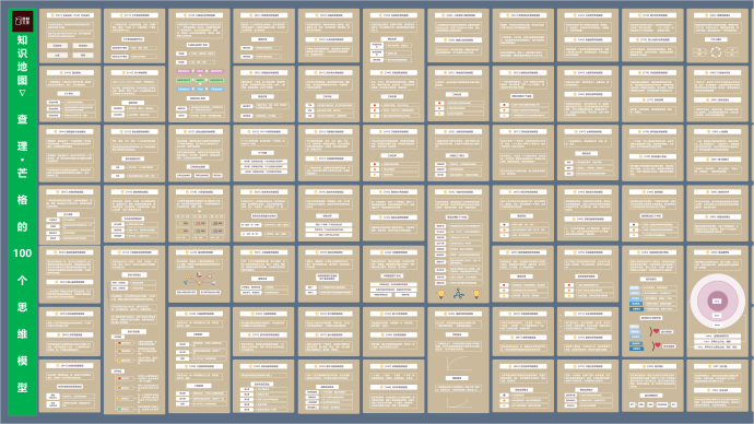 查理·芒格的100个思维模型知识地图