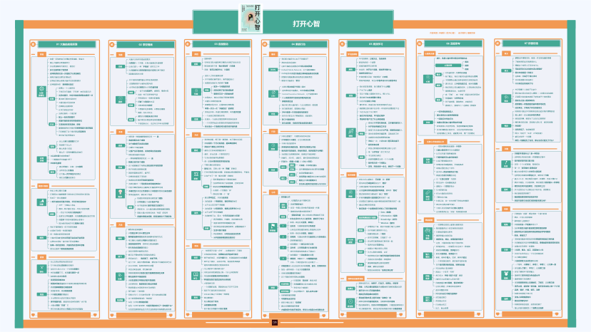 打开心智-人生破局的关键知识地图（PDF矢量版）