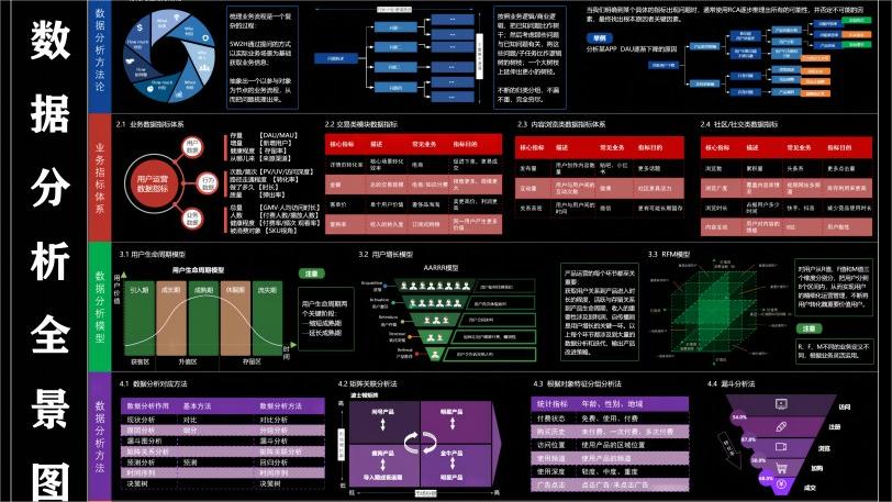 数据分析全景图
