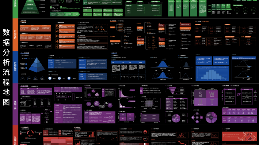 数据分析流程地图