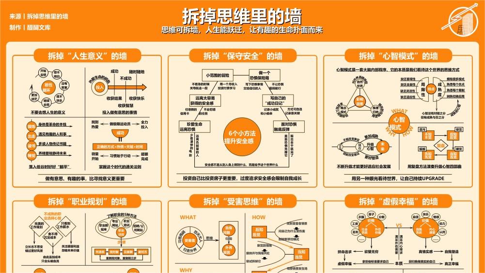 拆掉思维里的墙知识地图