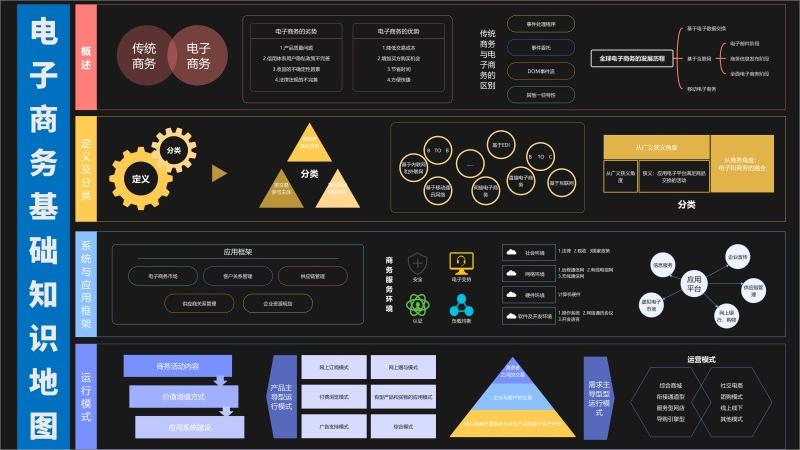 电商基础知识图谱