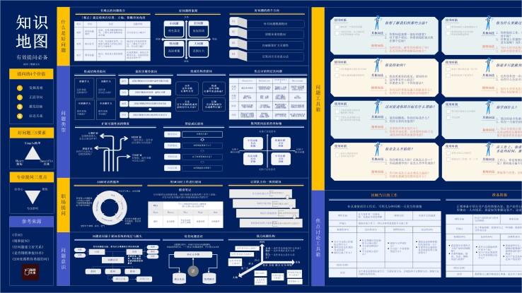 有效提问必备知识地图