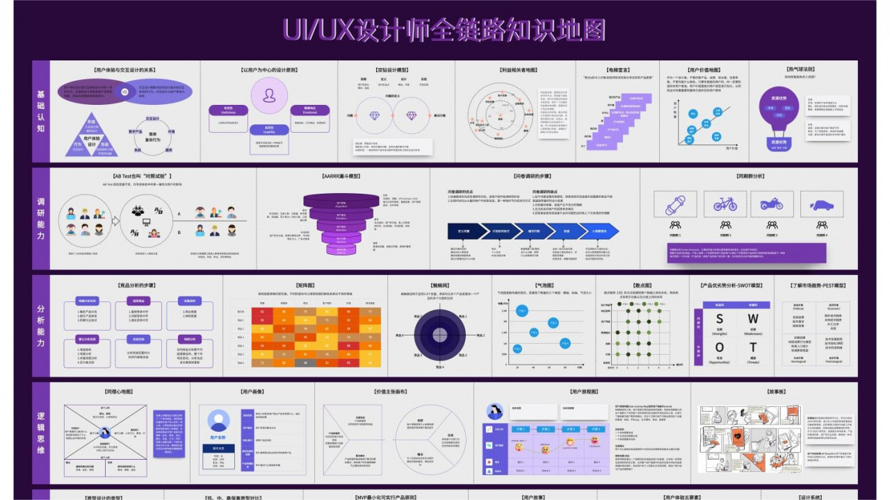 UI_UX设计师全链路知识地图- 0基础入门