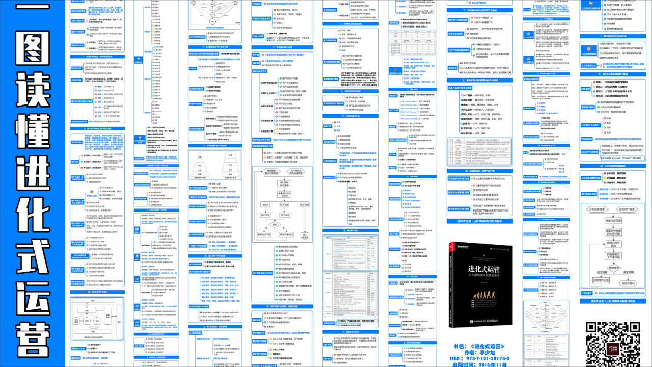 一图读懂进化式运营