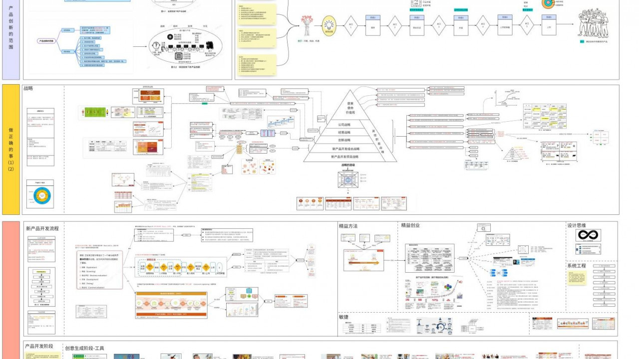 产品经理NPDP新版知识地图