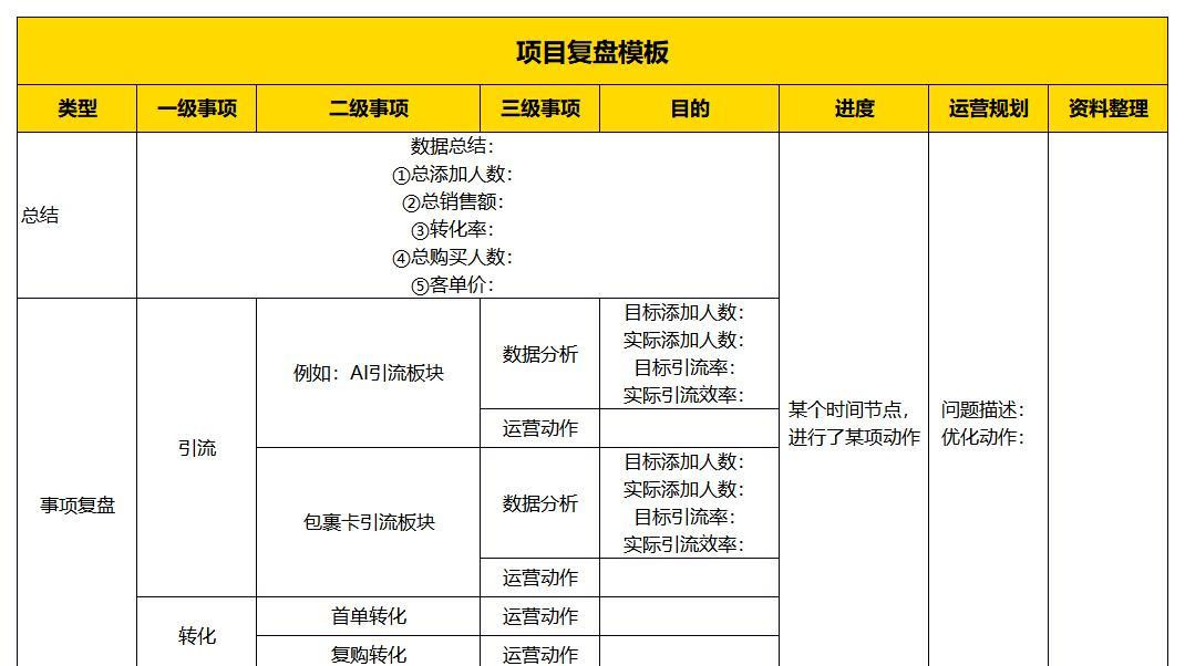 SOP-私域运营项目SOP表格（全系列）