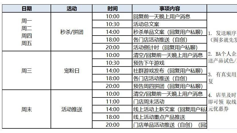 SOP-美妆私域运营—社群活动排期