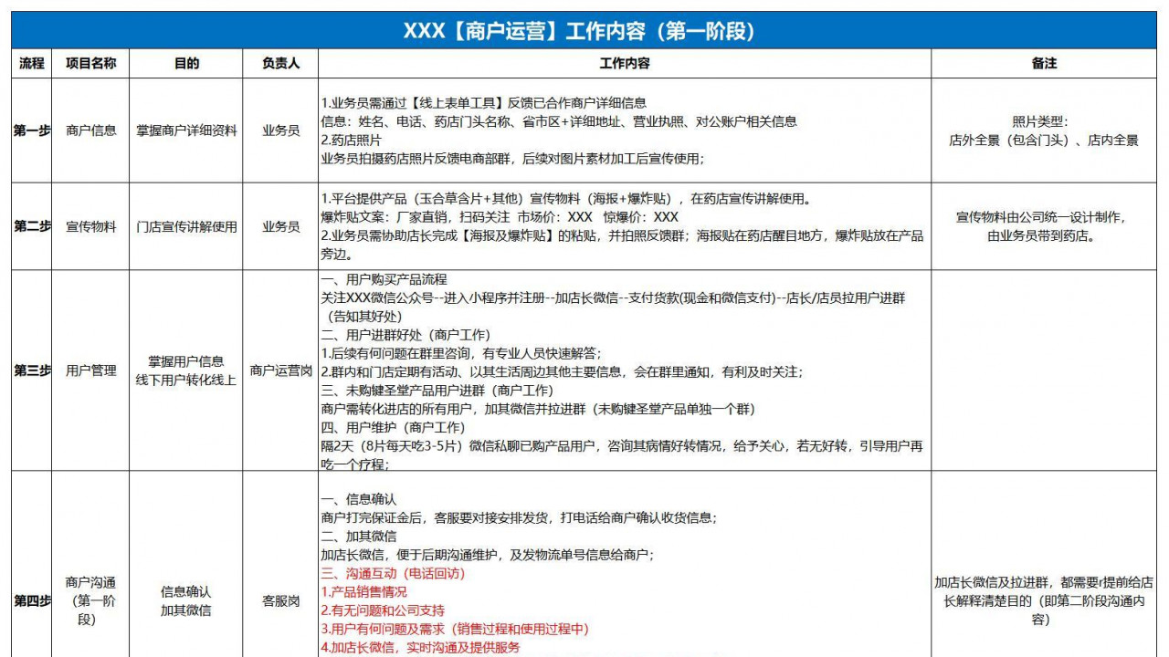 SOP-某连锁药店私域运营全流程SOP