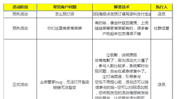 SOP-餐饮行业门店线上线下私域营销活动sop方案