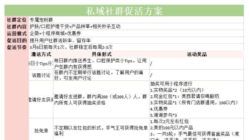 SOP-一套超详细品牌私域运营SOP方案