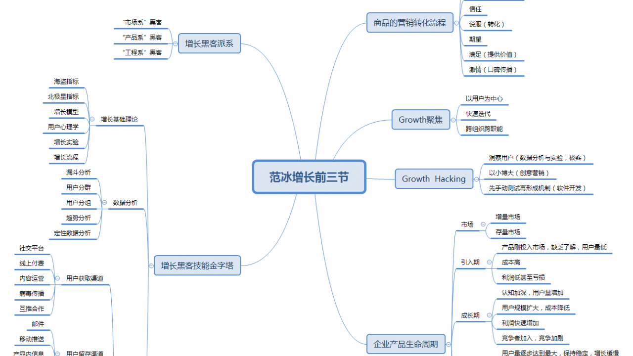 增长思维