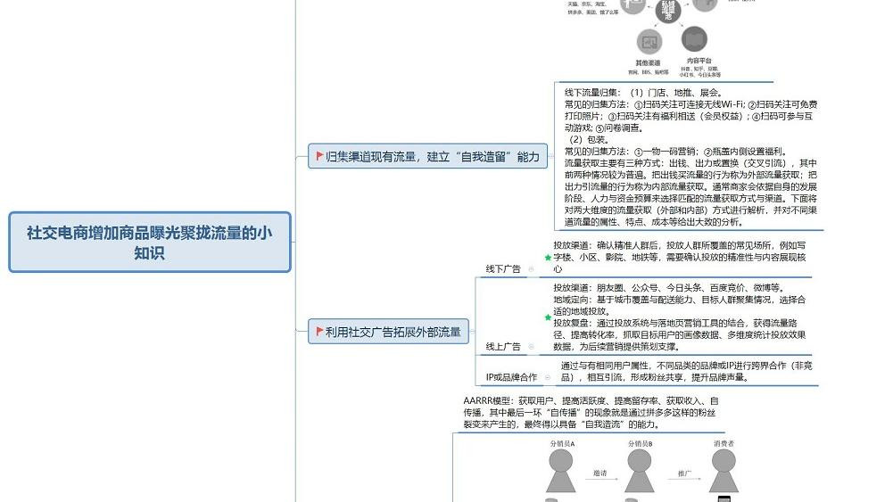 社交电商增加曝光小知识