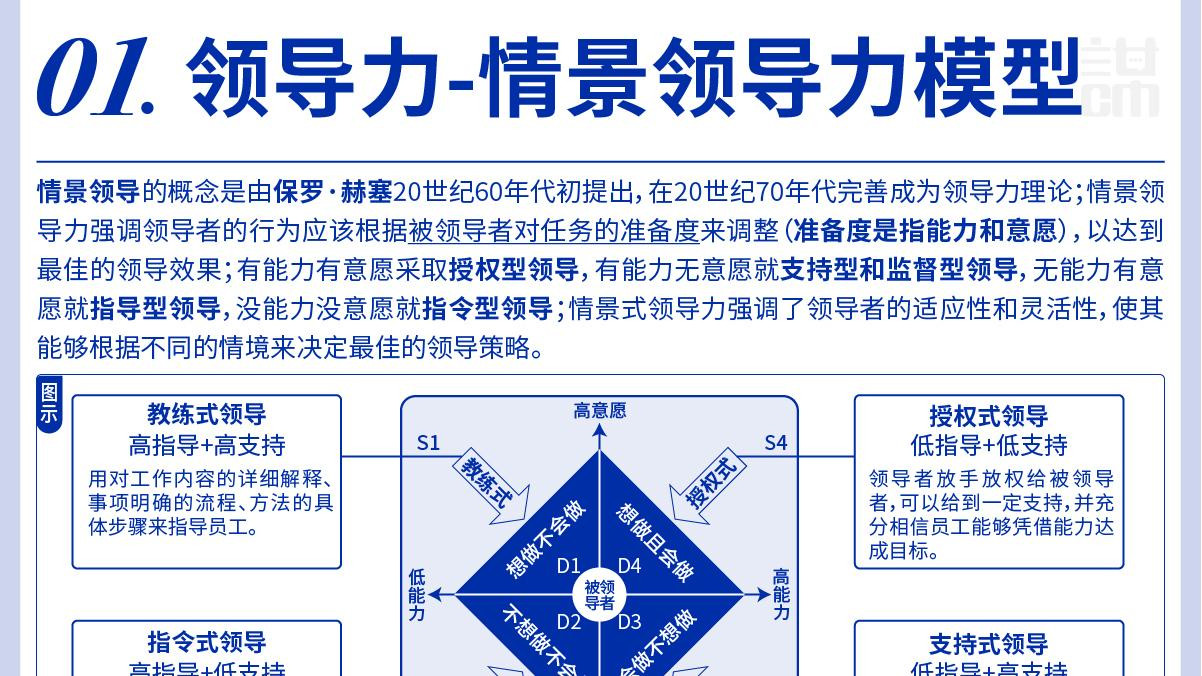 100个成长方法论思维模型之领导力模型