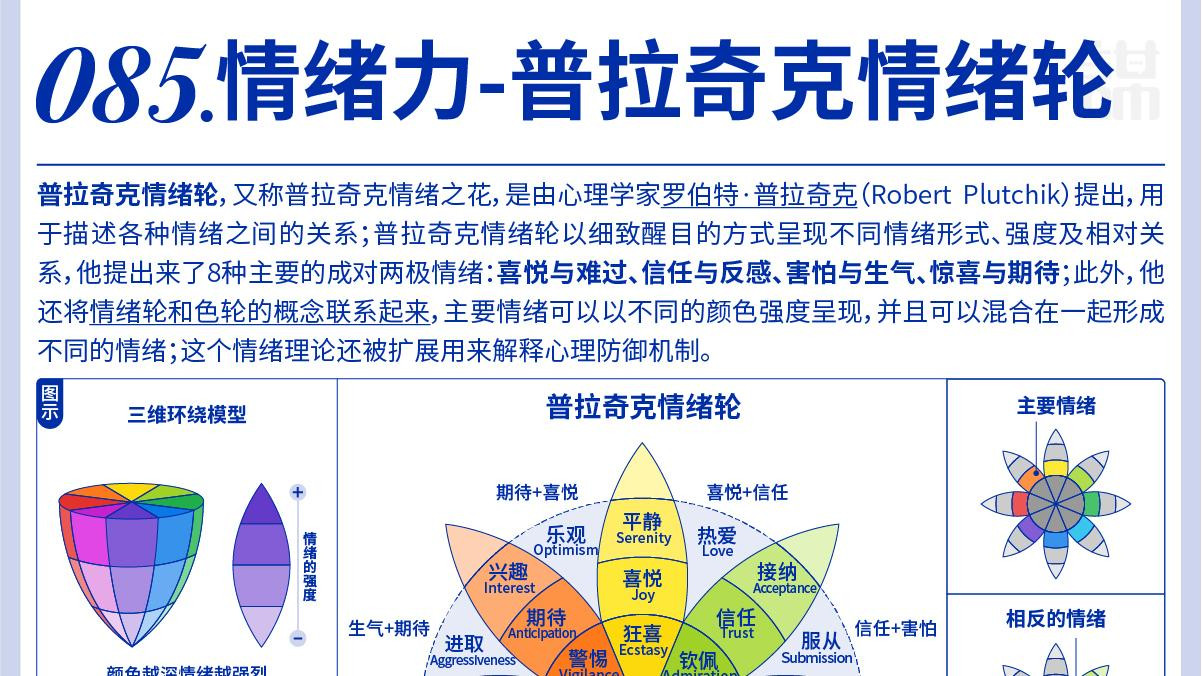 100个成长方法论思维模型之情绪力模型