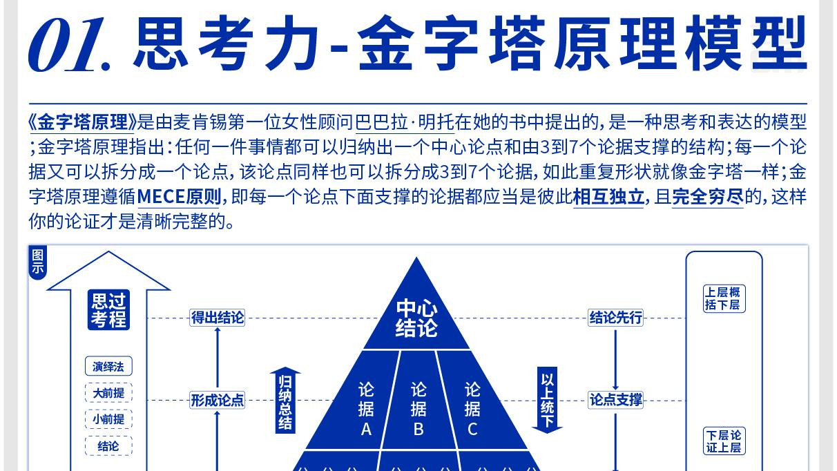 100个成长方法论思维模型之思考力模型