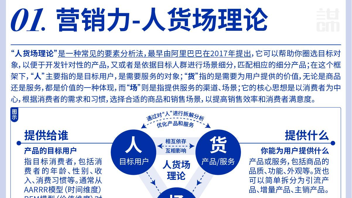 【思维导图】100个成长方法论思维模型之营销力模型