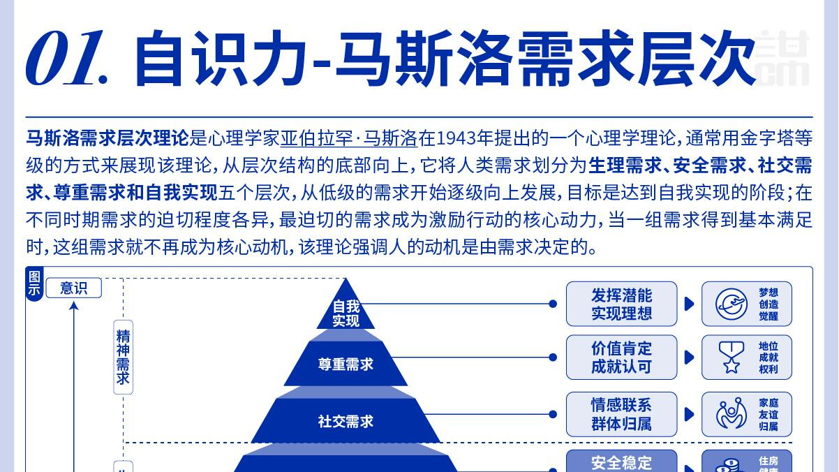 100个成长方法论思维模型之自识别力模型